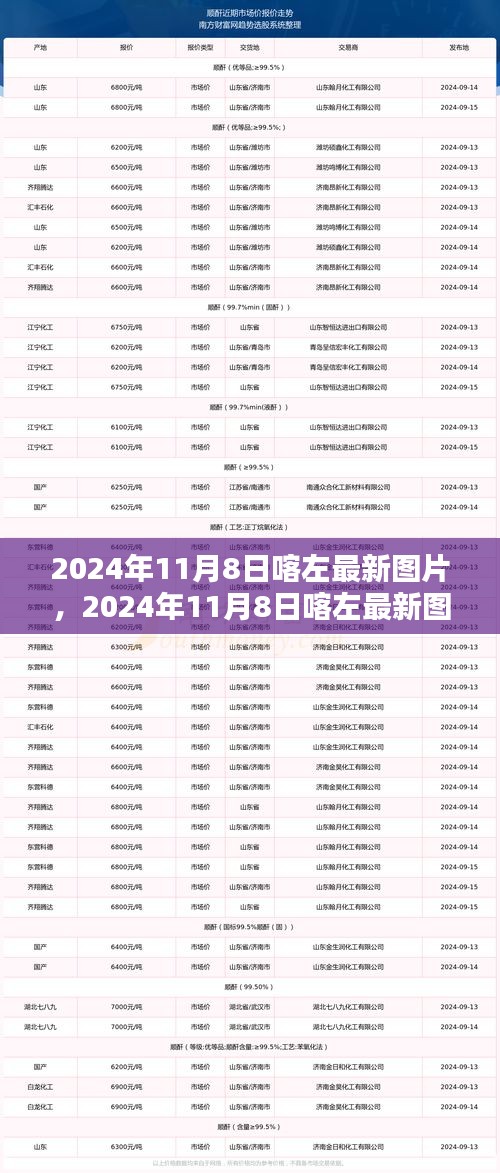 2024年11月8日喀左最新圖片，風(fēng)景、人文與生活瞬間