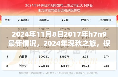 2024年深秋探尋自然美景之旅，探尋H7N9最新情況，重拾內(nèi)心的寧?kù)o與和諧