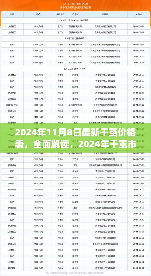 2024年干繭價格表全面解讀，市場最新概覽與深度體驗