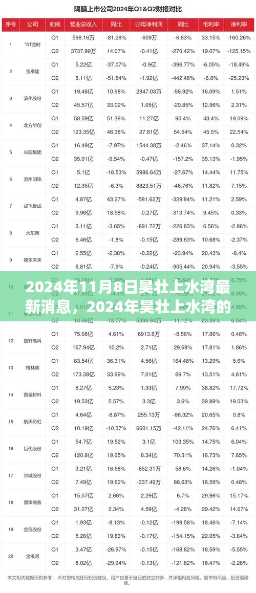 2024年昊壯上水灣新篇章，變化中的學(xué)習(xí)之旅，打造自信與成就感的源泉