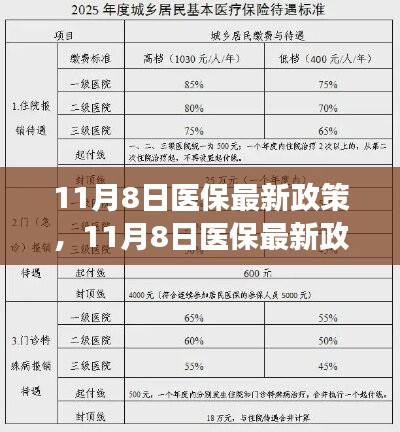 11月8日醫(yī)保最新政策解讀，影響你我生活的醫(yī)保變革