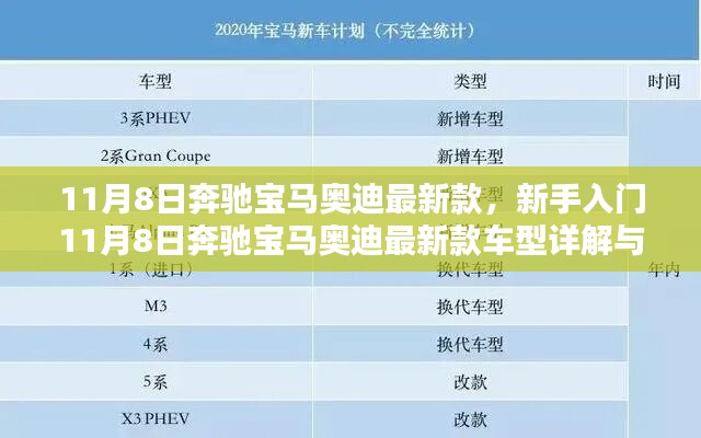 新手入門指南，奔馳寶馬奧迪最新款車型詳解與選購指南（11月8日更新）