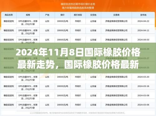 2024年11月8日國(guó)際橡膠價(jià)格最新走勢(shì)分析