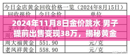 揭秘黃金市場風云變幻，男子巧妙把握機遇在金價跳水時成功變現(xiàn)38萬