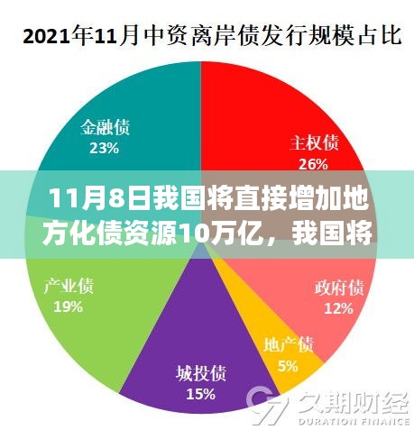 政策解讀與影響分析，我國將增加地方化債資源十萬億，助力經(jīng)濟發(fā)展新篇章開啟