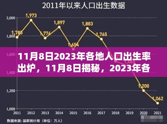 揭秘！2023年各地人口出生率出爐，未來趨勢展望！