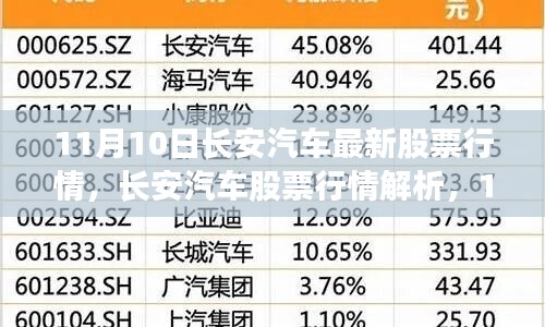 11月10日長安汽車股票行情解析，機遇與挑戰(zhàn)并存