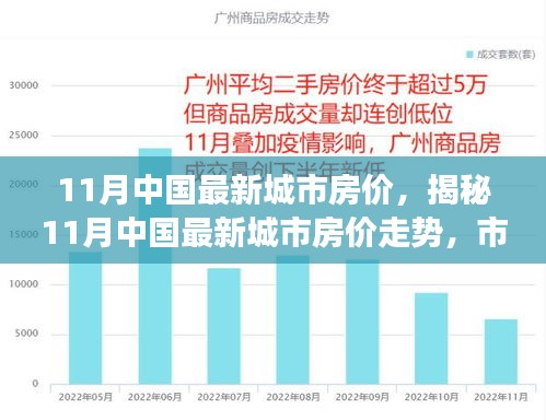 揭秘，11月中國城市房價走勢，市場分析與預(yù)測報告發(fā)布