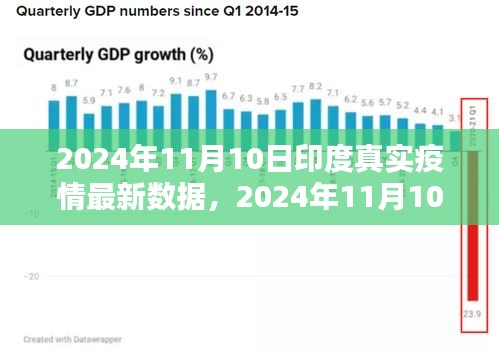 2024年11月10日印度疫情最新數(shù)據(jù)解析與應(yīng)對指南，掌握疫情動態(tài)，科學(xué)防控