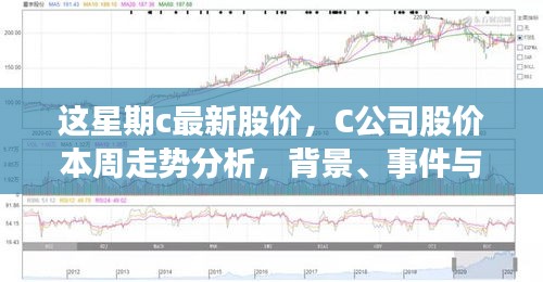 C公司最新股價(jià)走勢分析，本周動(dòng)態(tài)、領(lǐng)域地位深度探討與背景事件概覽