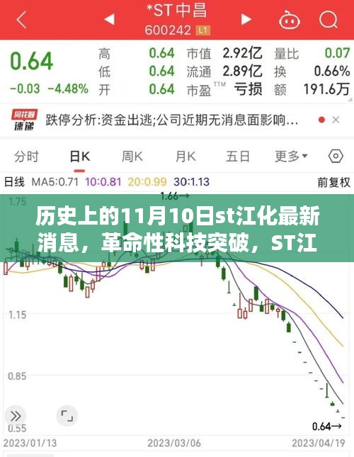 ST江化革命性科技突破揭秘，新品重塑智能生活體驗，11月10日最新消息速遞