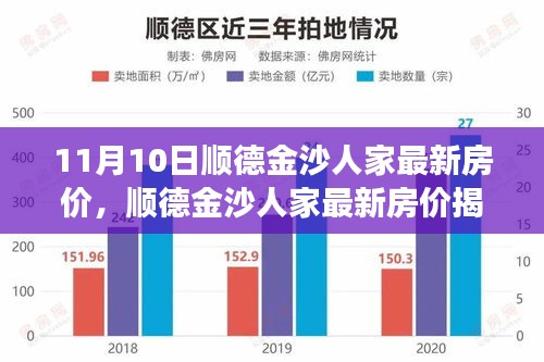 獨家解讀，順德金沙人家最新房價揭秘，11月最新行情