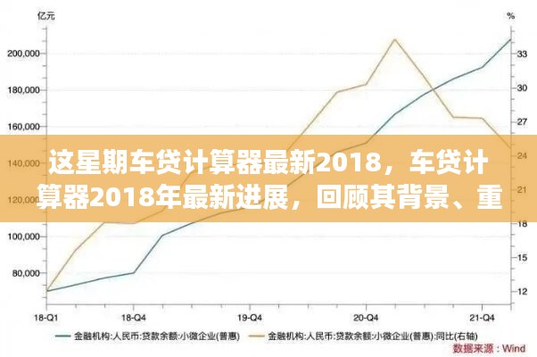 2018年車貸計(jì)算器最新進(jìn)展回顧，背景、重要事件與領(lǐng)域地位一覽