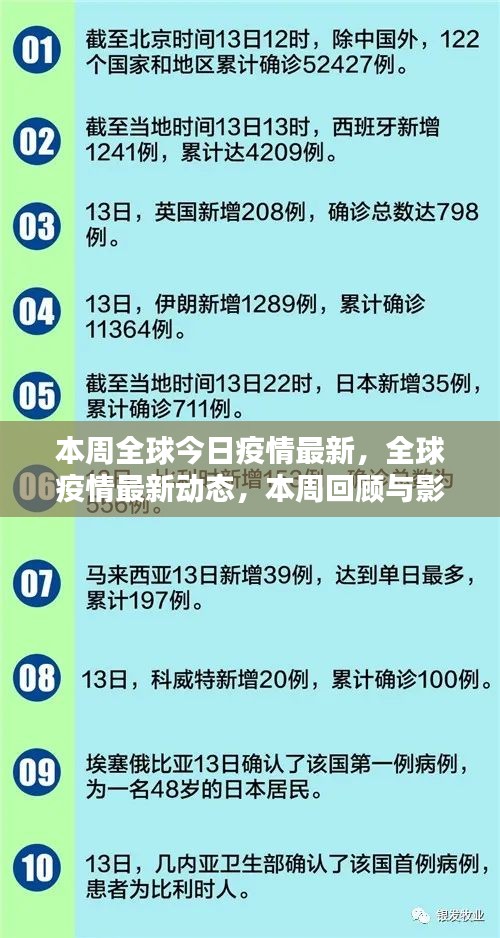 全球疫情最新動態(tài)，本周回顧與影響分析