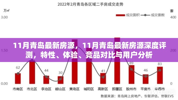 青島11月最新房源深度解析，特性、體驗、競品對比與用戶洞察