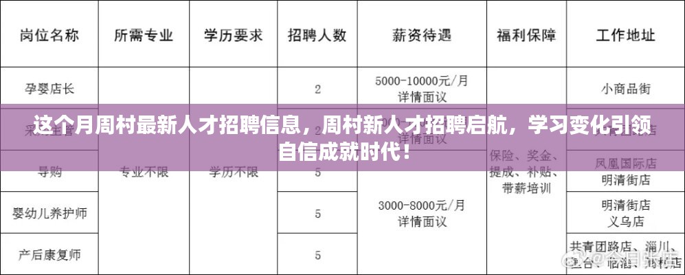 周村最新人才招聘信息發(fā)布，學(xué)習(xí)變化，自信成就時代啟航！