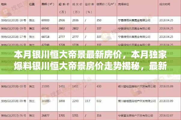 銀川恒大帝景最新房?jī)r(jià)揭秘，獨(dú)家爆料本月走勢(shì)與信息匯總