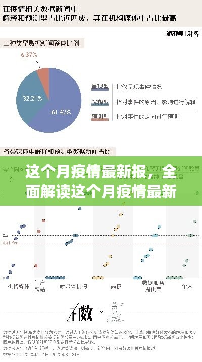 本月疫情最新報(bào)告深度解析，特性、體驗(yàn)、競(jìng)品對(duì)比及用戶群體全面分析