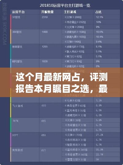 本月矚目之選，最新網(wǎng)占全面解析與評(píng)測(cè)報(bào)告