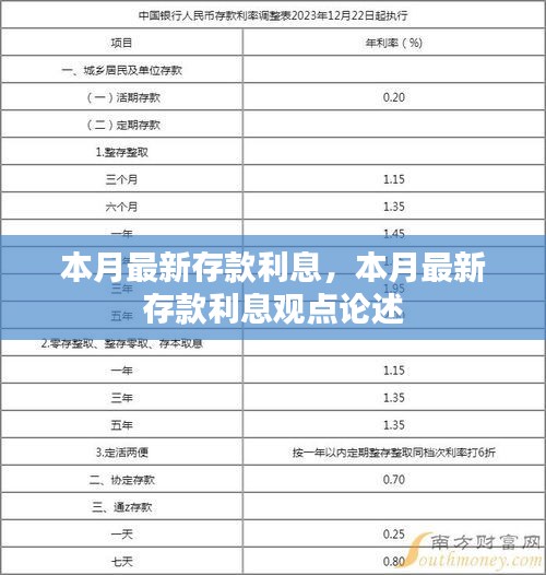 本月最新存款利息觀點論述及標題分享