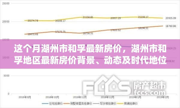 湖州市和孚地區(qū)最新房?jī)r(jià)動(dòng)態(tài)，背景、現(xiàn)狀與時(shí)代地位深度探析