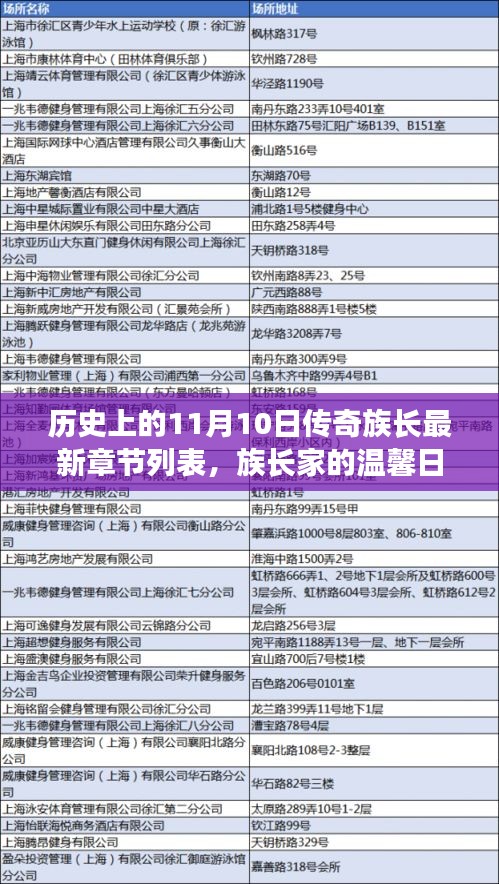 歷史上的11月10日，傳奇族長的溫馨奇遇與最新章節(jié)列表