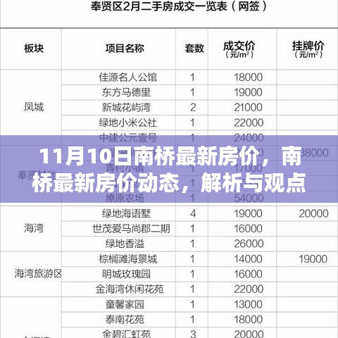 南橋最新房?jī)r(jià)動(dòng)態(tài)解析與觀點(diǎn)探討，11月10日?qǐng)?bào)告出爐