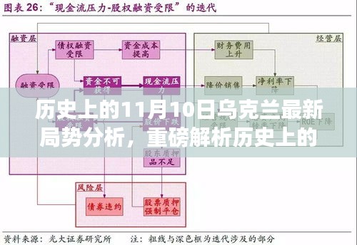 歷史上的11月10日深度解析烏克蘭局勢(shì)，最新動(dòng)態(tài)與局勢(shì)分析