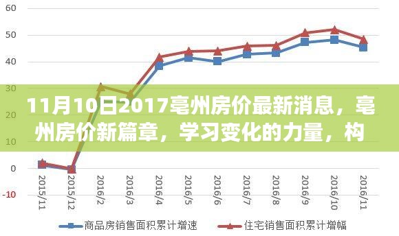 亳州房價最新動態(tài)，學習變化的力量，構筑夢想港灣