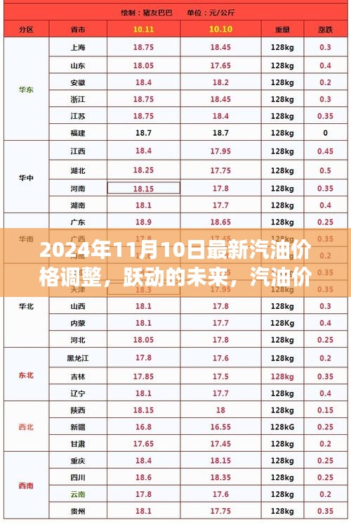 躍動的未來，汽油價格調(diào)整背后的勵志故事與力量，2024年最新動態(tài)