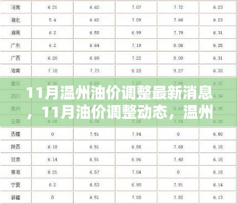 溫州油價(jià)調(diào)整最新動態(tài)，11月油價(jià)調(diào)整消息一覽