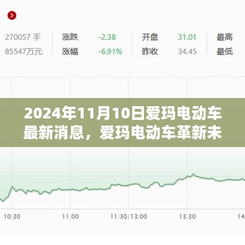 愛瑪電動車革新未來，最新科技動態(tài)揭秘