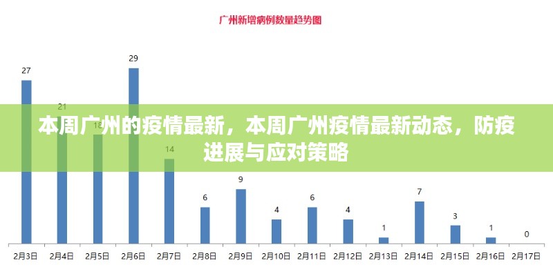 廣州本周疫情最新動(dòng)態(tài)及應(yīng)對(duì)策略，防疫進(jìn)展與最新消息速遞