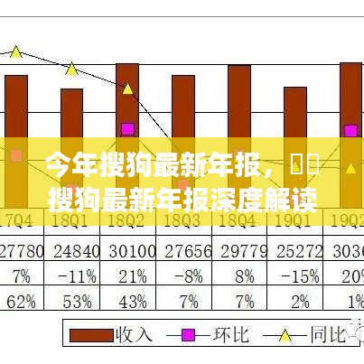 搜狗最新年報(bào)深度解析，業(yè)績(jī)亮點(diǎn)、未來(lái)展望與全面解讀