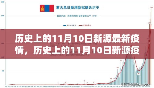 歷史上的11月10日新源疫情回顧與防控指南，疫情應(yīng)對(duì)與措施演變之路