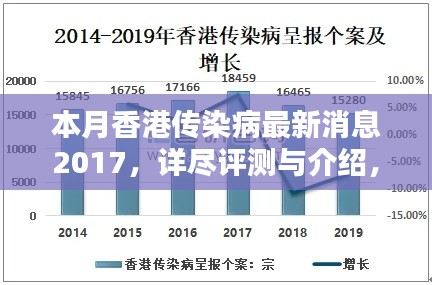 本月香港傳染病最新消息詳解，全面評測與介紹 2017年更新