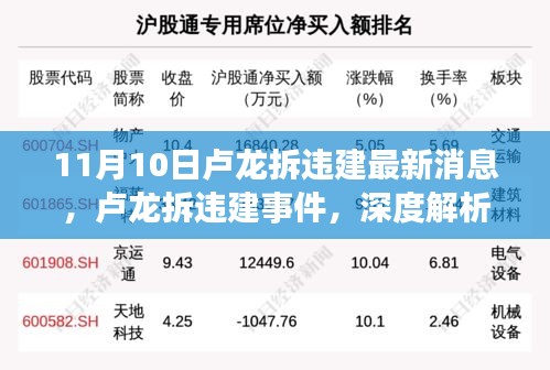 盧龍拆違建事件深度解析與最新消息披露，11月10日動(dòng)態(tài)及觀點(diǎn)闡述