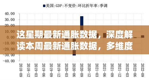 本周通脹數(shù)據(jù)深度解讀，多維度透視通脹態(tài)勢(shì)及其影響