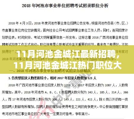 11月河池金城江熱門(mén)職位及最新招聘信息匯總