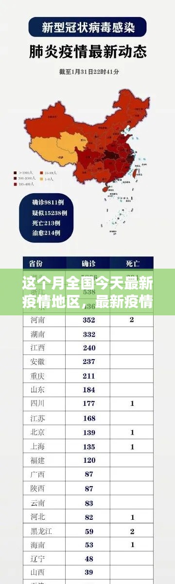 本月全國疫情最新動態(tài)，地區(qū)概覽與最新疫情動態(tài)