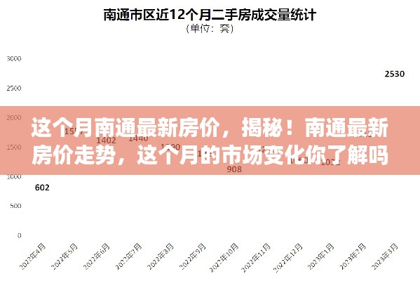 揭秘南通最新房價走勢，市場熱議，小紅書樓市動態(tài)熱議本月市場動態(tài)