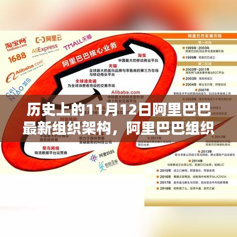 阿里巴巴組織架構(gòu)重塑的歷史性變遷與深度評(píng)測(cè)，紀(jì)念重要時(shí)刻的回顧與展望（11月12日）