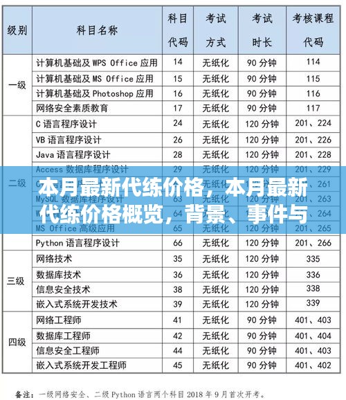 招標(biāo)采購 第123頁