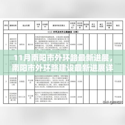 南陽市外環(huán)路建設(shè)最新進(jìn)展報告，11月施工進(jìn)展詳解與建設(shè)過程揭秘