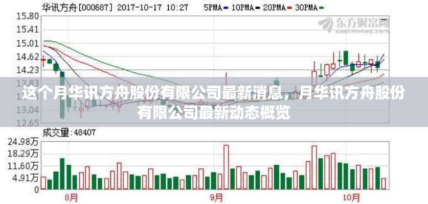 華訊方舟股份有限公司最新動(dòng)態(tài)概覽，本月消息速遞