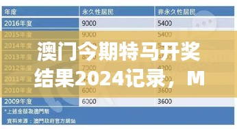 澳門今期特馬開獎結(jié)果2024記錄，MSN神器TSB796.55解讀