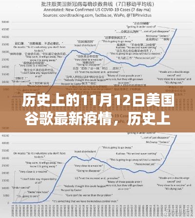 歷史上的11月12日，美國(guó)谷歌疫情最新動(dòng)態(tài)及其社會(huì)影響概覽