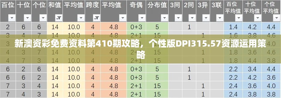 新澳資彩免費資料第410期攻略，個性版DPI315.57資源運用策略