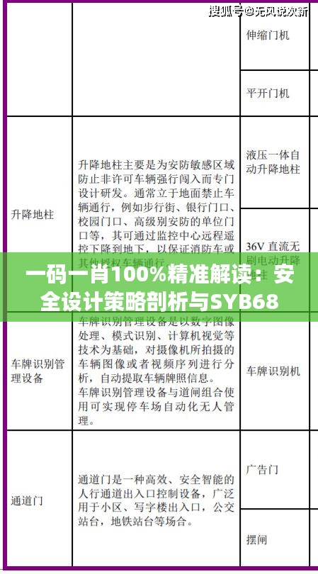 一碼一肖100%精準(zhǔn)解讀：安全設(shè)計(jì)策略剖析與SYB682.86測(cè)試版分析