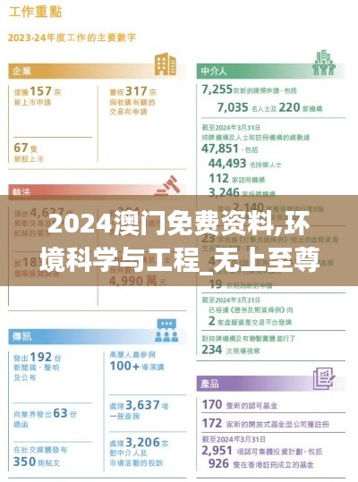 2024澳門(mén)免費(fèi)資料,環(huán)境科學(xué)與工程_無(wú)上至尊境ANF25.35